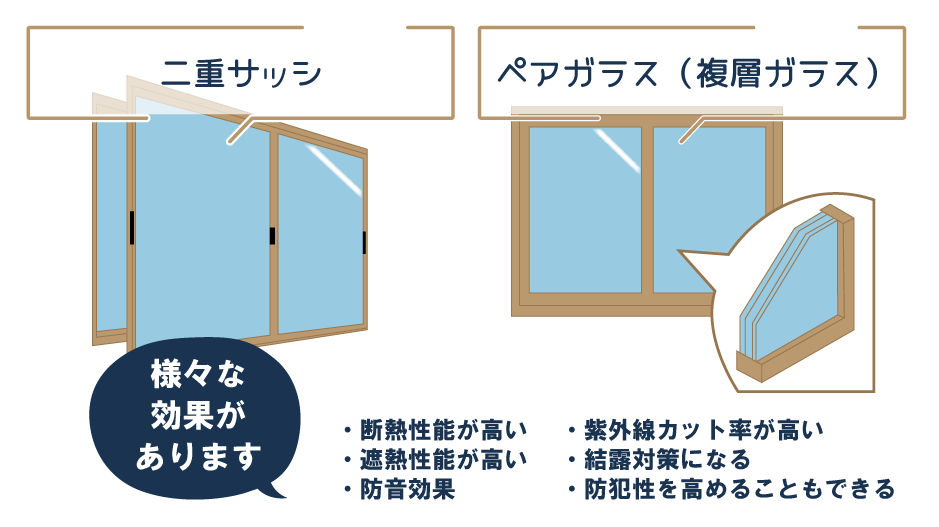 二重サッシペアガラス